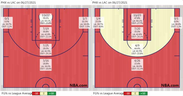 1624770251044050052.png PHX vs LAC on 06_27_2021.png
